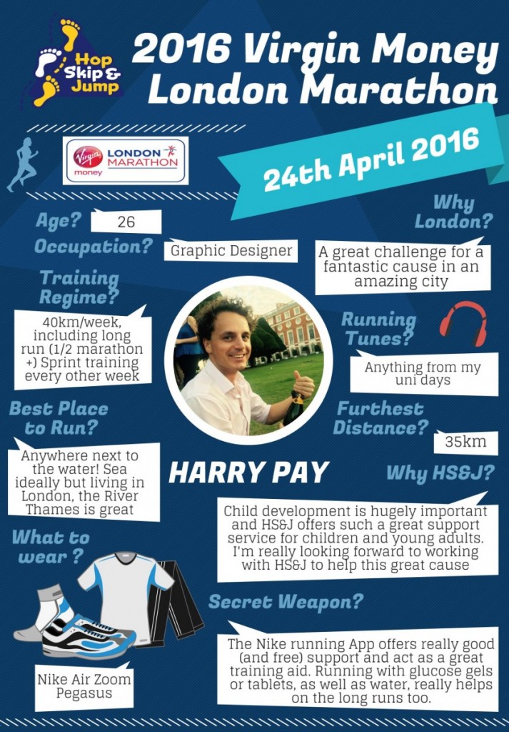 London Marathon Poster